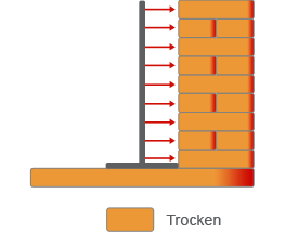 Infrarot Trockenlegung